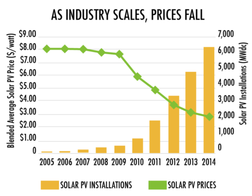 2017-09-29-The-Real-Deal-on-Solar-Subsidies_3-1