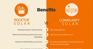 Rooftop vs community solar infographic