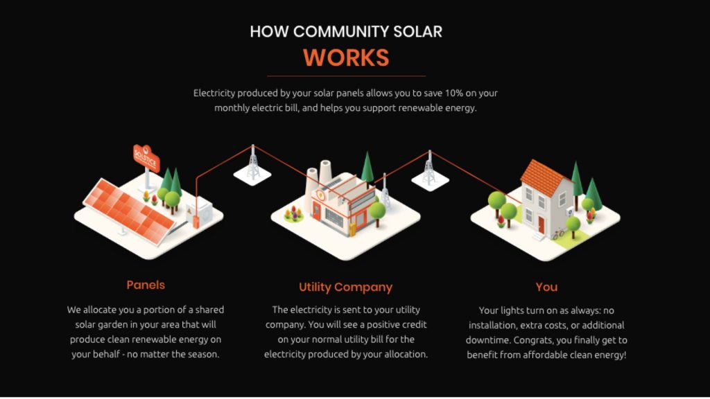 how community solar works