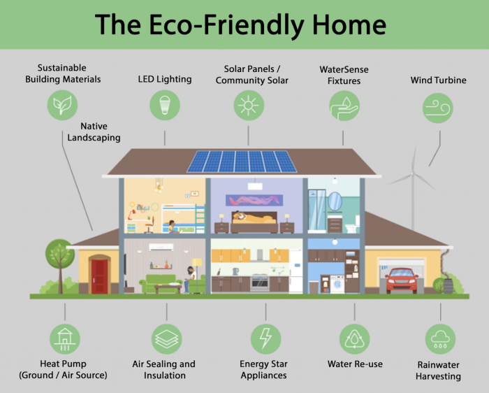green realtor energy efficient home